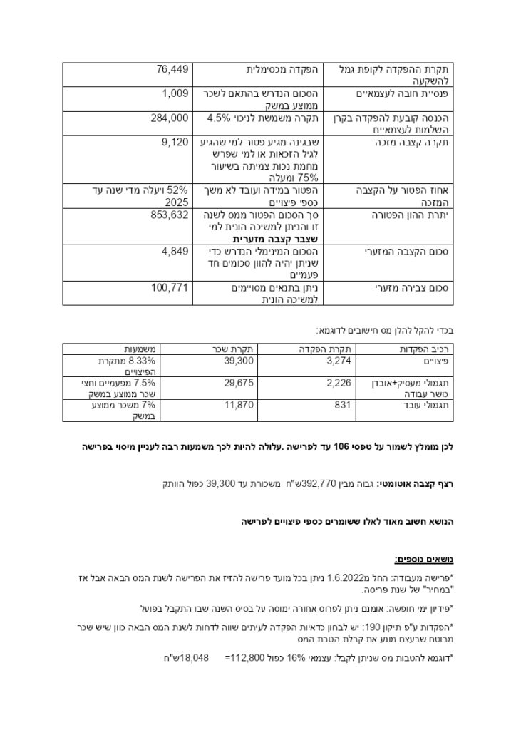 המשך לדגשים לסוף שנת המס 2023 ועוד